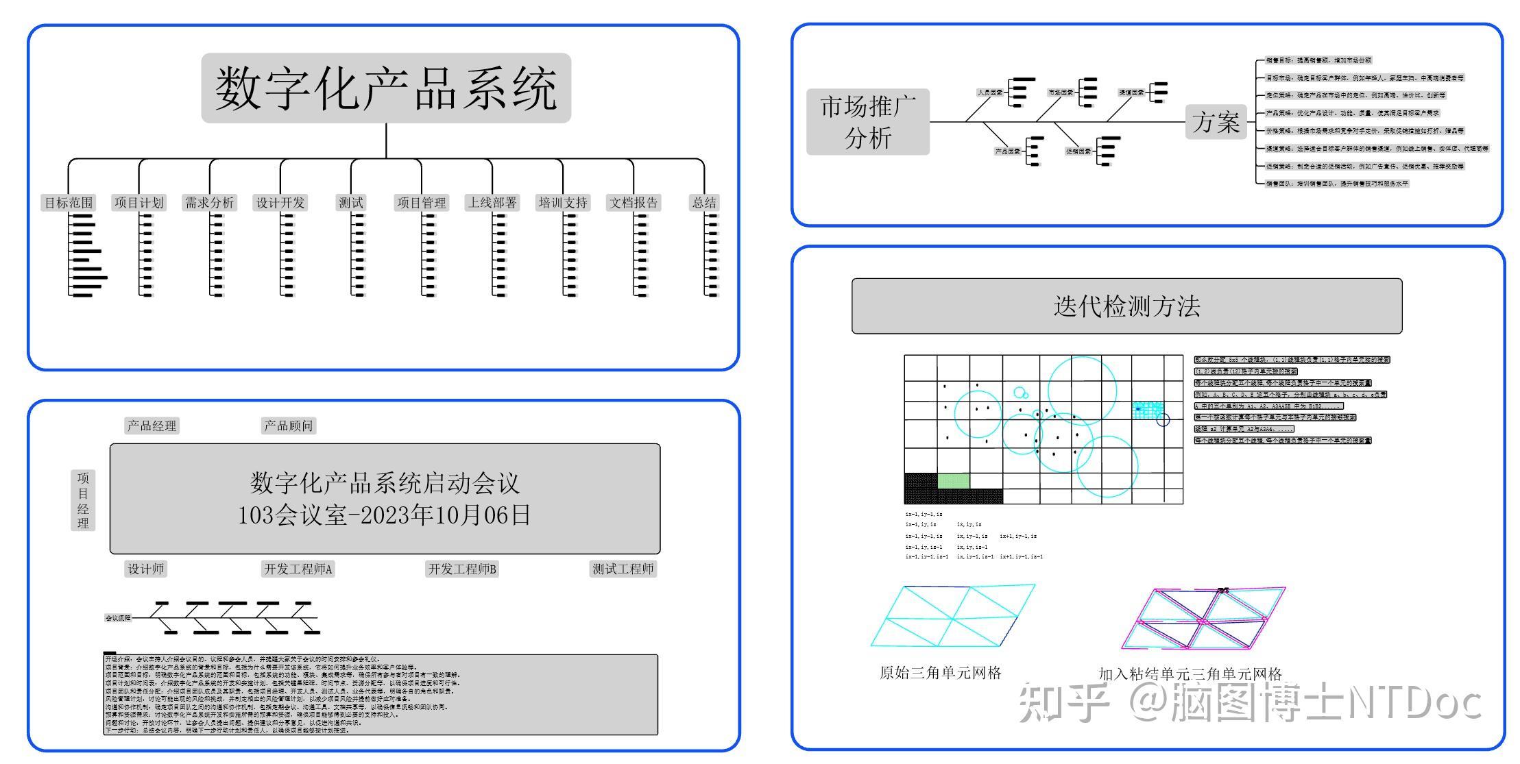 思想的二三維思維導圖cad軟件,適用於大模型及超大模型的思維導圖建立