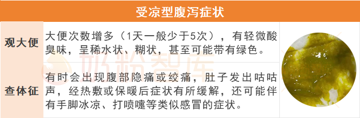 冬季宝宝拉稀水便、粘液便…可能不是受凉，而是这些元凶惹的祸！ - 知乎