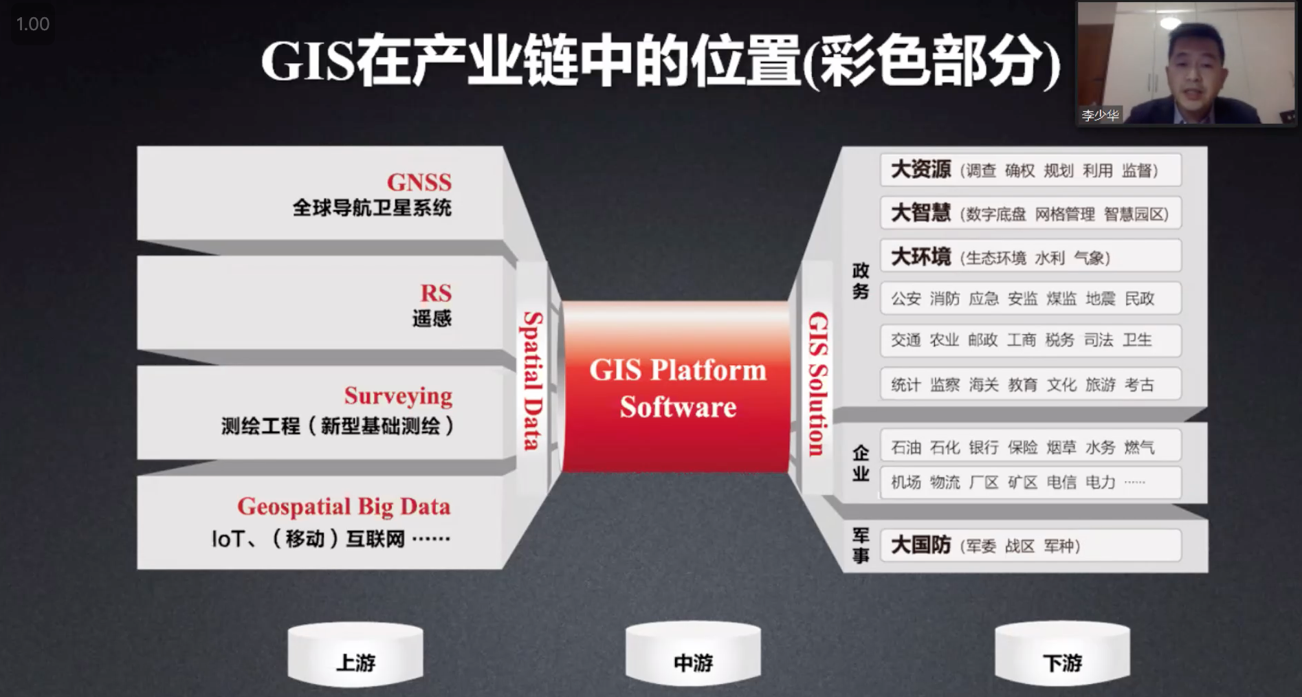 GIS ：元宇宙未來發展的有力技術支撐