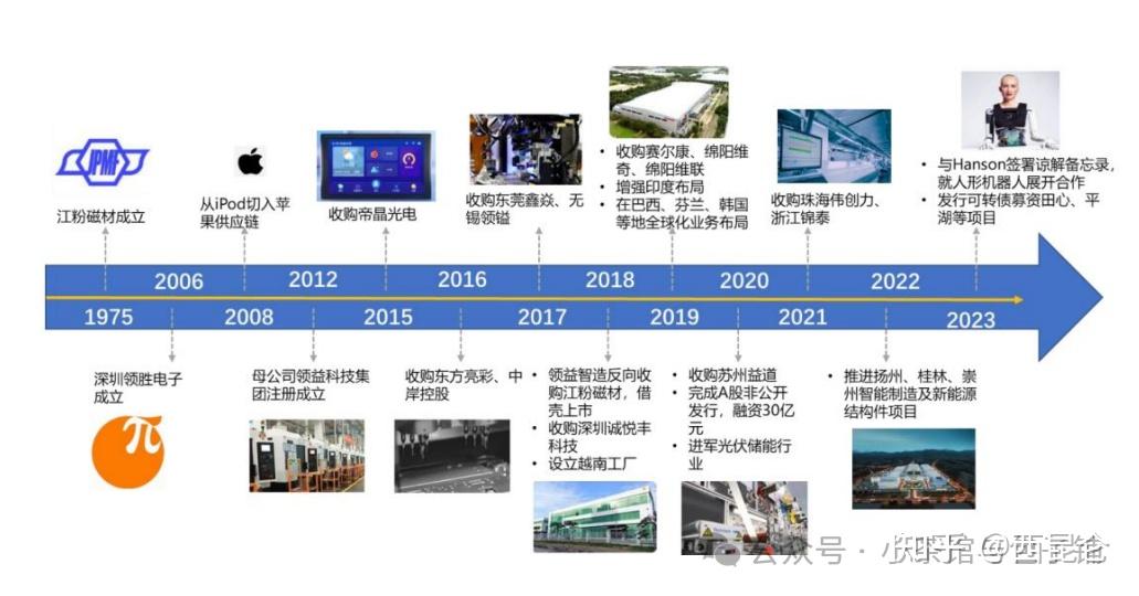 领益智造2024年估值分析-苹果链龙头-消费电子重回高景气 - 知乎