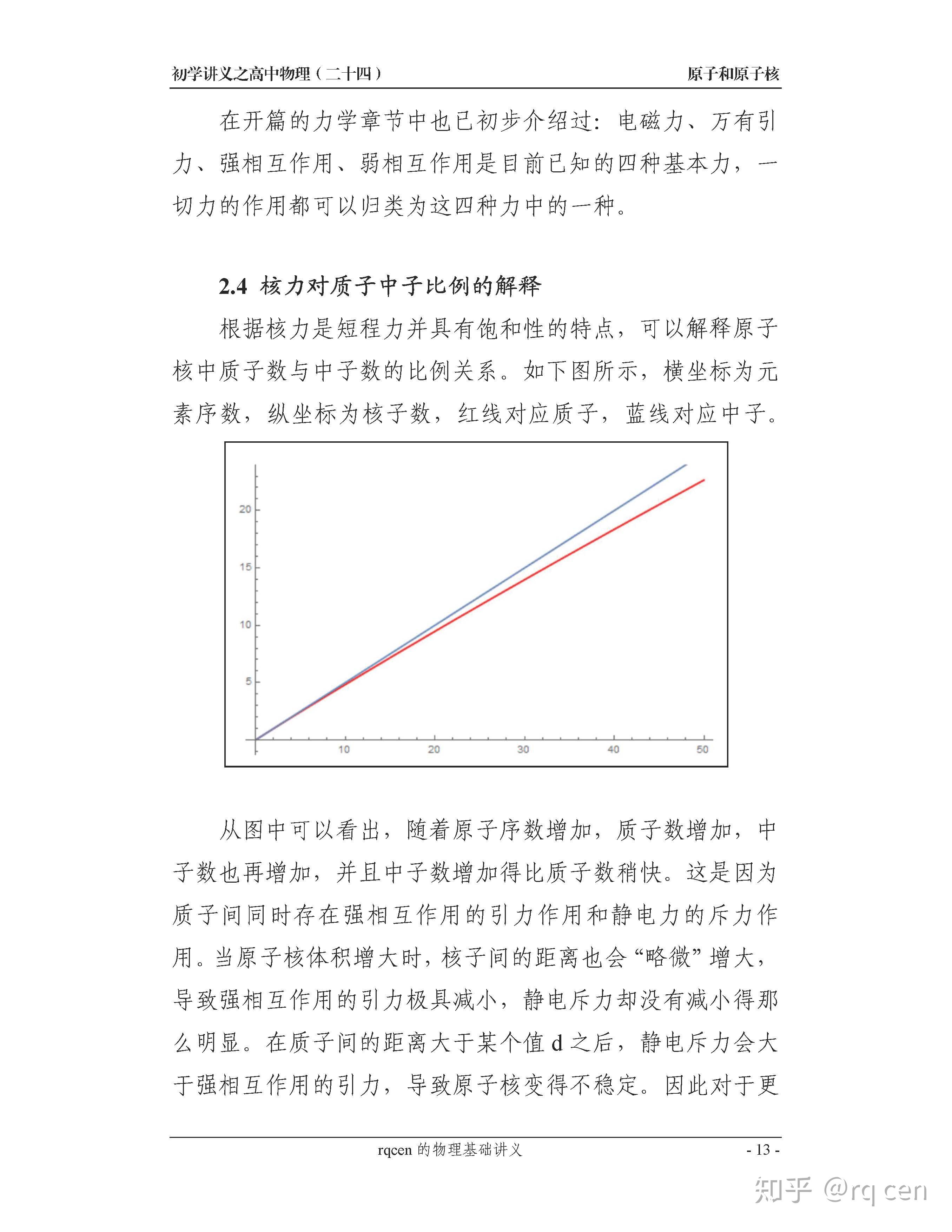 原子核物理学图片 v2-3e2c478d0d19c4627c49b908668599b2_r.jpg