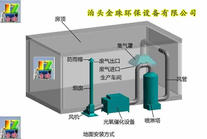 喷漆废气喷淋塔、活性炭吸附处理工艺原理 - 知乎