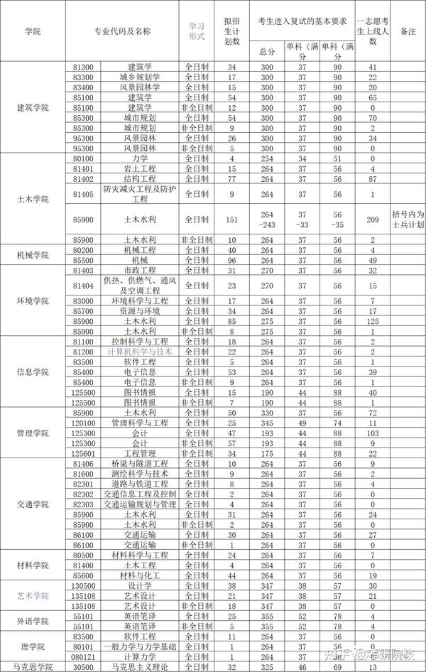 沈阳体育学院最低录取分数线_沈阳体育学院2021录取分数_2023年沈阳体育学院录取分数线(2023-2024各专业最低录取分数线)