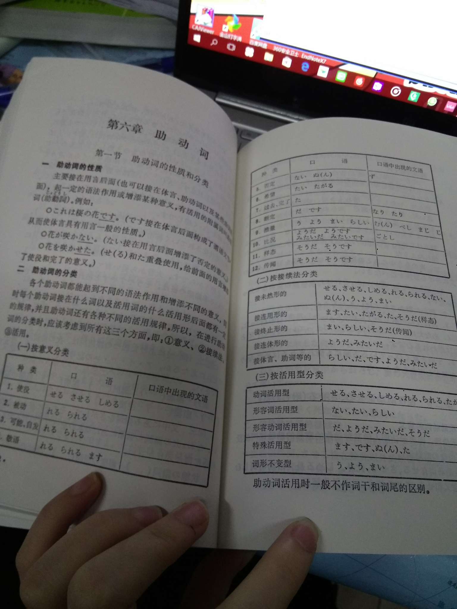 大家好,请问日语助动词如何变形?