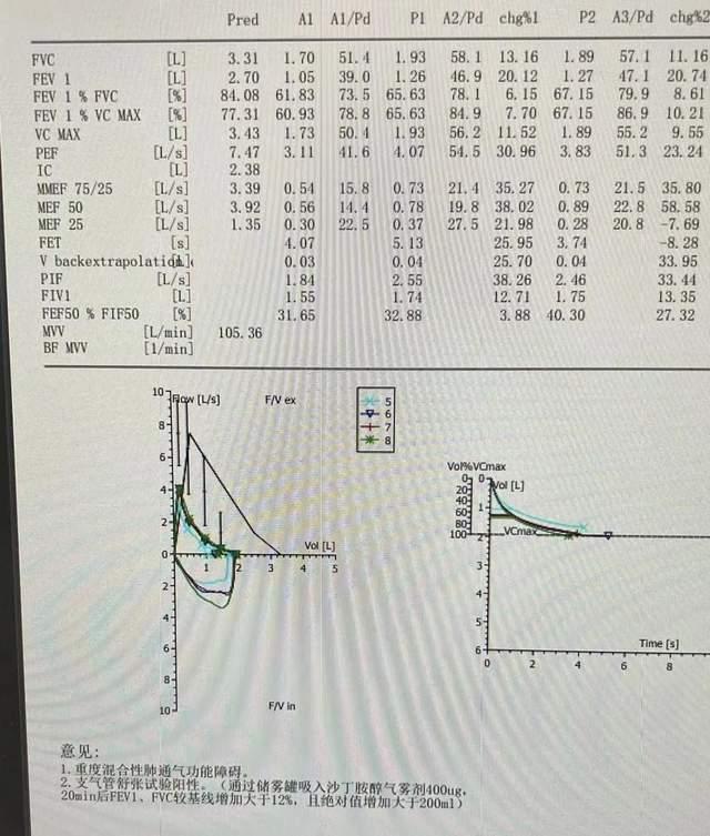 02,血常规,肺功能,呼出气一氧化氮,诱导痰…我考虑他咳嗽原因是哮喘