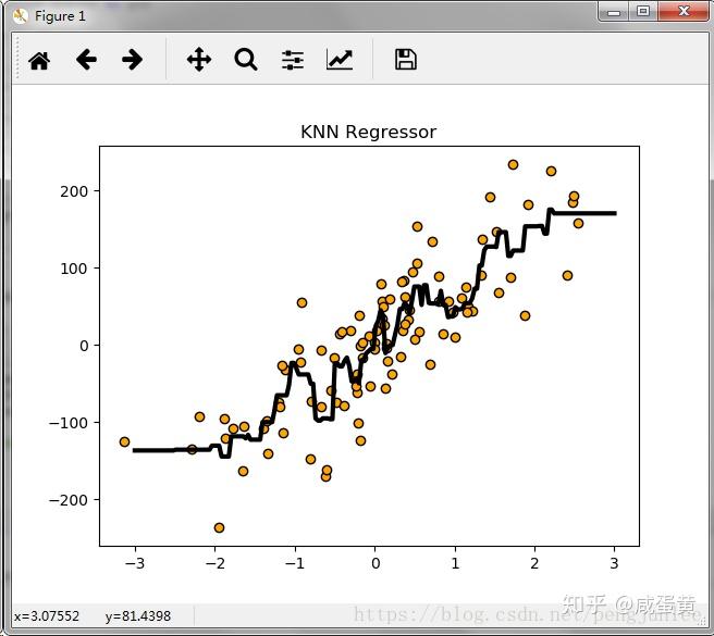 机器学习之KNN最邻近分类算法 - 知乎