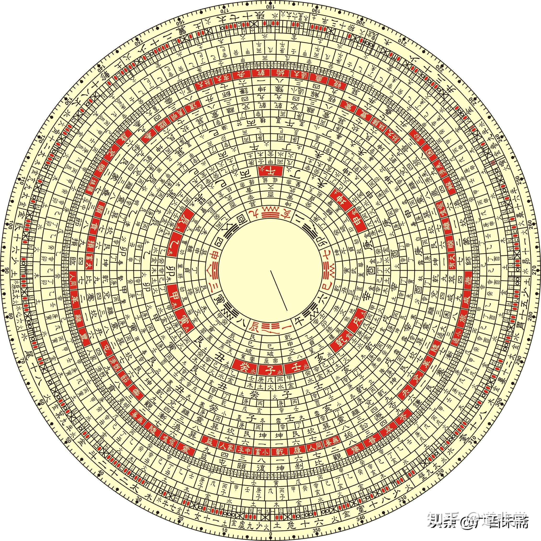 天象列次分野之图再证华夏上古帝系王年断代及古埃及即华夏7