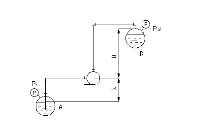 h= d s hf1 hf2 hf3 pd-ps计算式中各参数符号的意义某些工业管材的ε