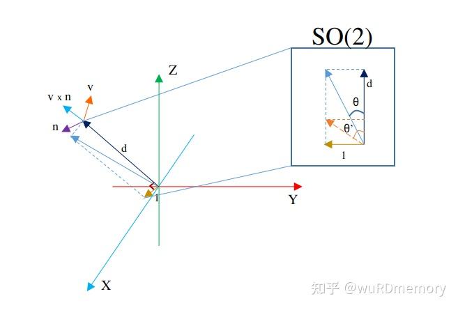 image alignment)中並沒有像其他框架一樣需要知道特徵點的關聯關係