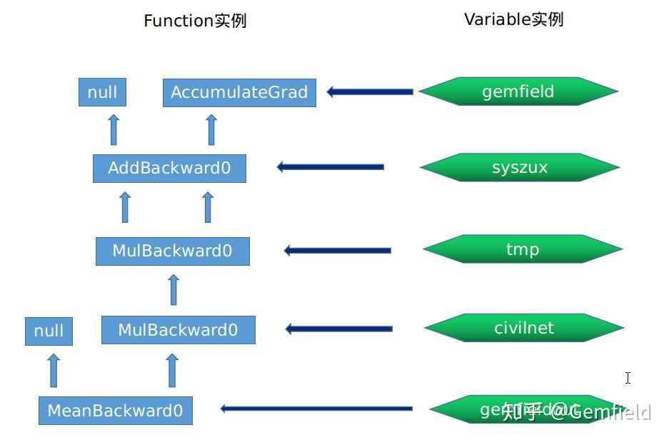 Pytorch 保存 tensor zhuanlan.zhihu.com