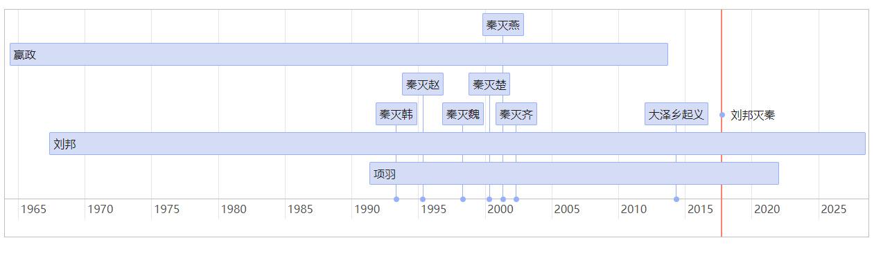 历史人物年龄的错位印象