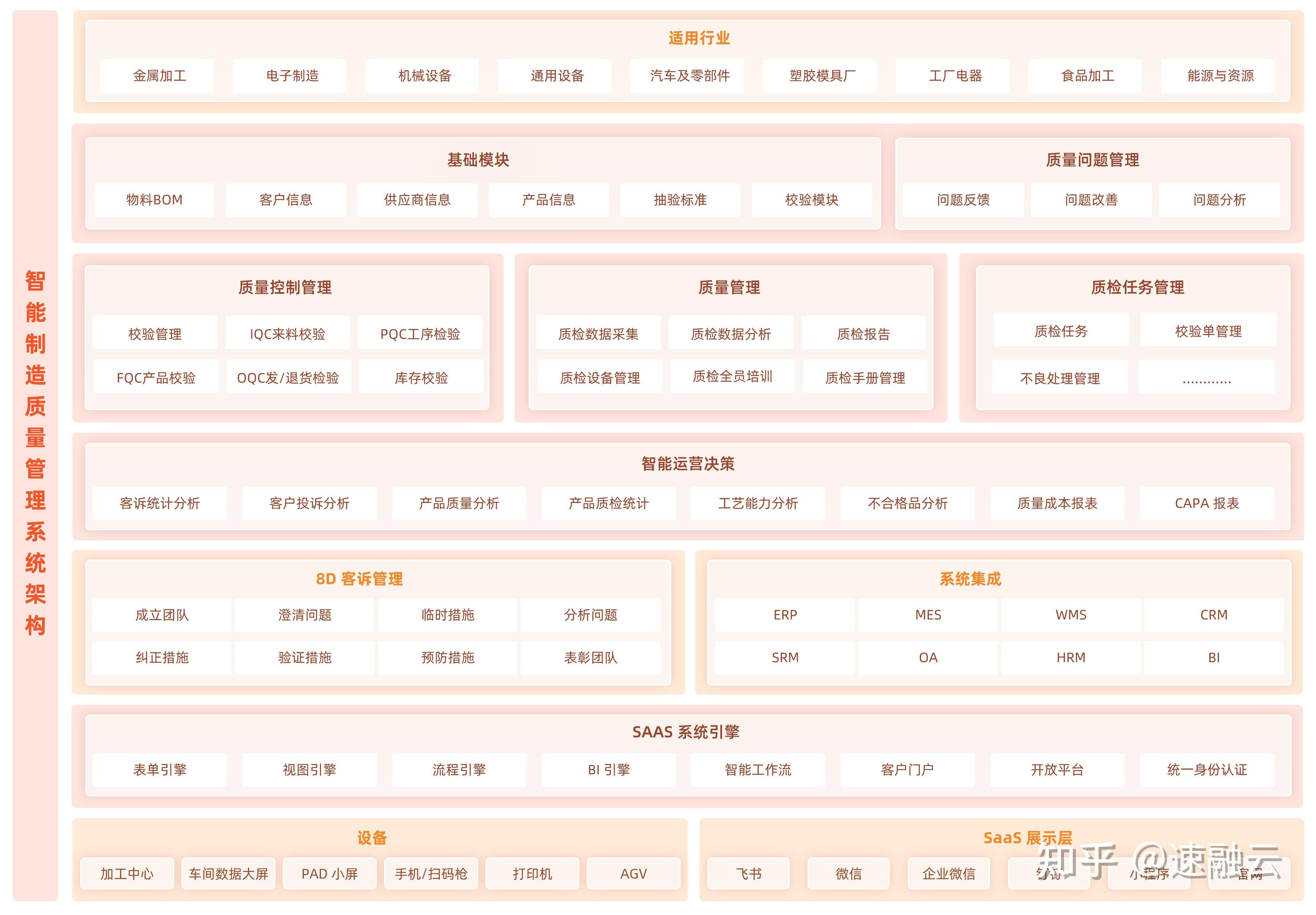 智能制造质量管理 | 工厂如何利用QMS系统实现质量控制智能化 - 知乎
