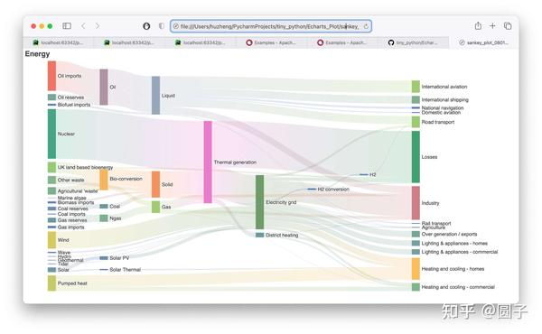 python制作绘制桑基图(sankey diagram)小工具 - 知乎