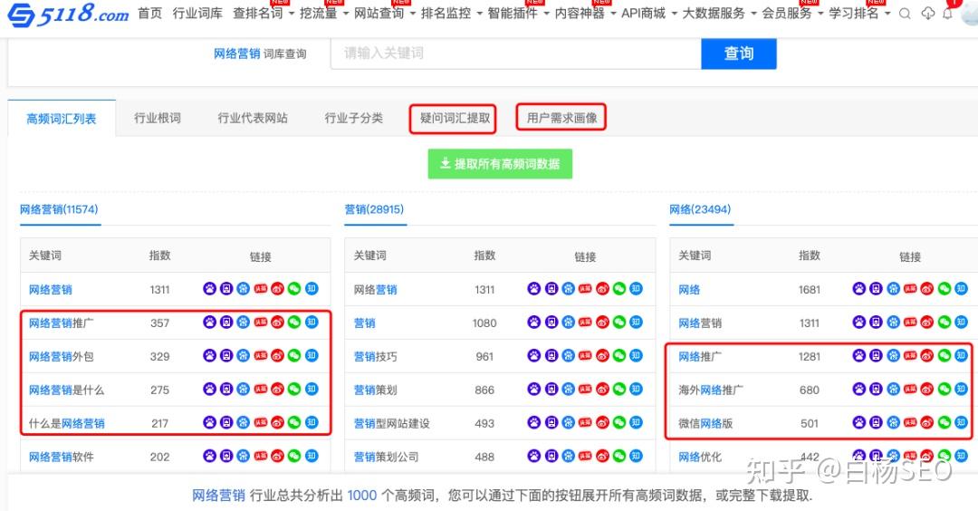 5118网站是干什么的（5118网站查询）