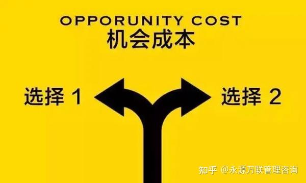 中小企业工厂机会成本典型案例 - 知乎