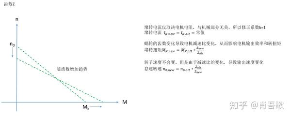 影响因素电导法测定乙酸乙酯皂化反应