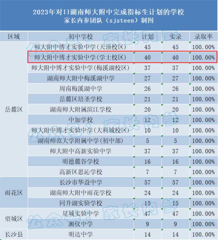 长沙中学排名(长沙中学排名一览表图片)