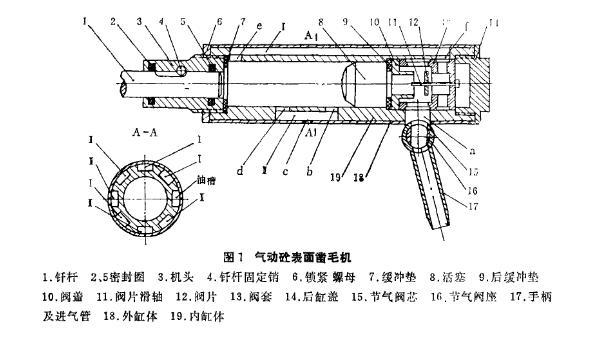 二,气动凿毛机的结构及工作原理工作效率:                  1~2㎡/h