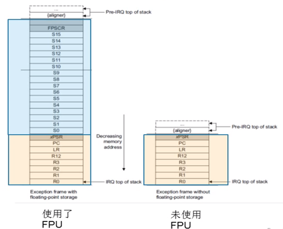 Cortex-M4 vs. Cortex-M3 - 知乎