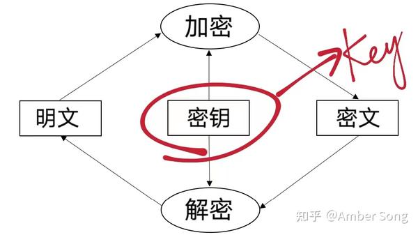 解密技术揭秘图片