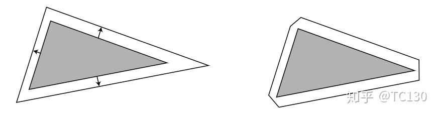 游戏中的Outline Rendering(描边) - 知乎