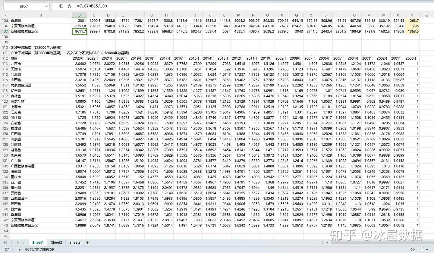 更新2023】1980-2023年各省及全国GDP平减指数计算- 知乎
