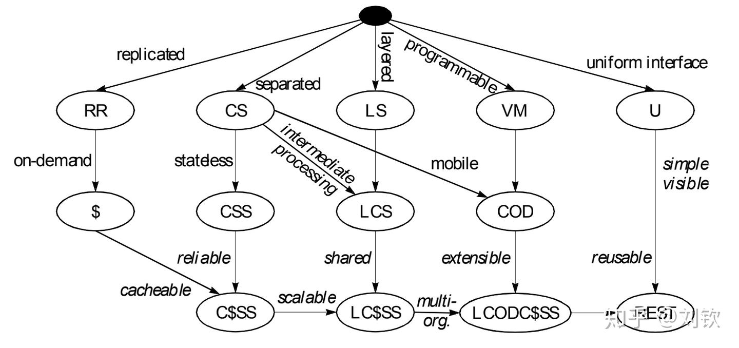 Web开发基础-04-REST和JSON - 知乎