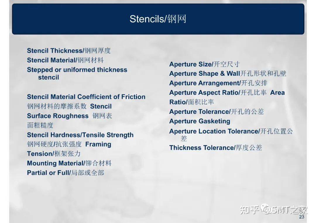 干货分享丨SMT钢网印刷工艺详细介绍Screen Printing Process(共80页PPT) - 知乎