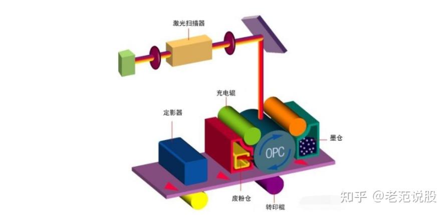 打印机自主品牌崛起，纳思达：耗材稳定现金流，芯片打开成长曲线