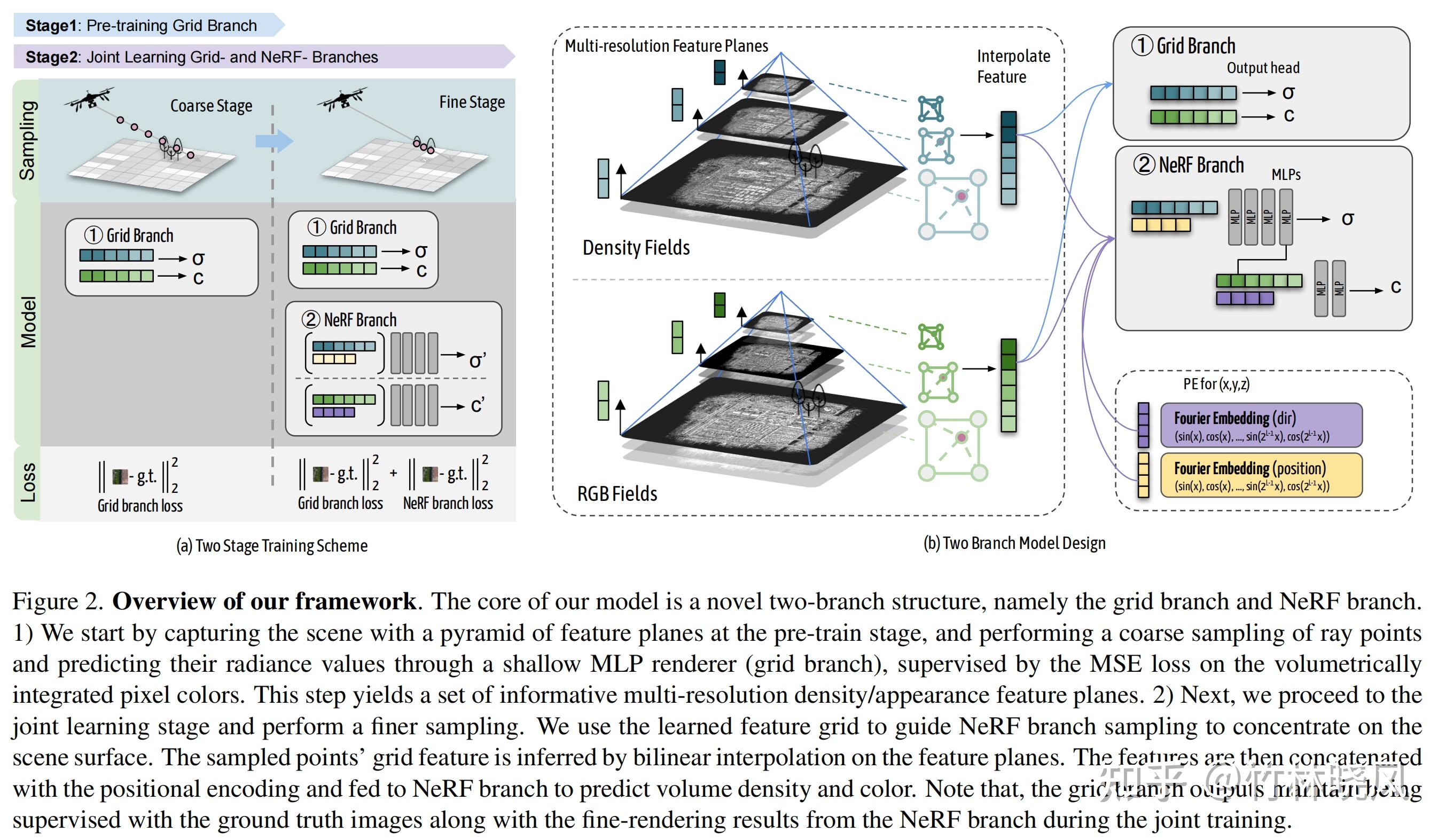 Grid-guided Neural Radiance Fields For Large Urban Scenes - 知乎