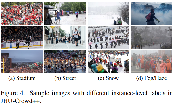 [CVPR2024] Single Domain Generalization for Crowd Counting 人群计数的单领域泛化 - 知乎