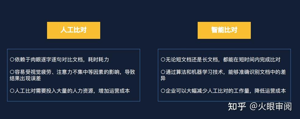 智能比对，火眼审阅如何助力合同审核 - 知乎