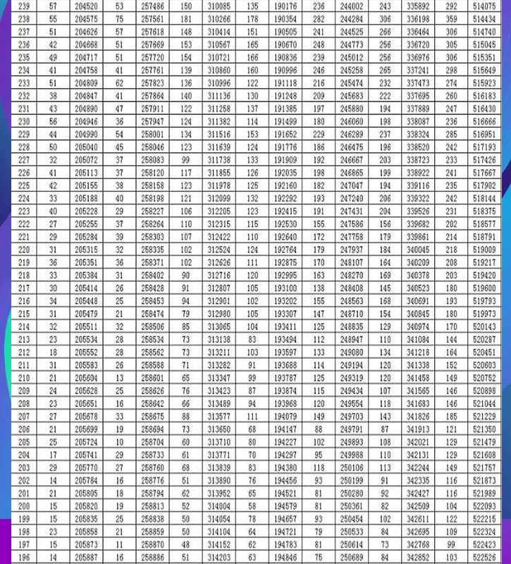 2020年山东的gdp预估_山东2020年高铁建成图(3)