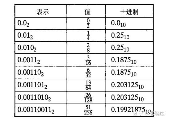 ASP中如何有效处理浮点数运算？  第1张