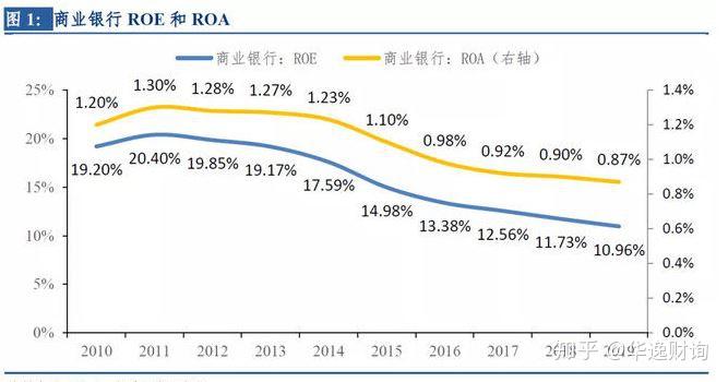 招商银行享受较高估值溢价的背后——浅谈银行估值的基本方法