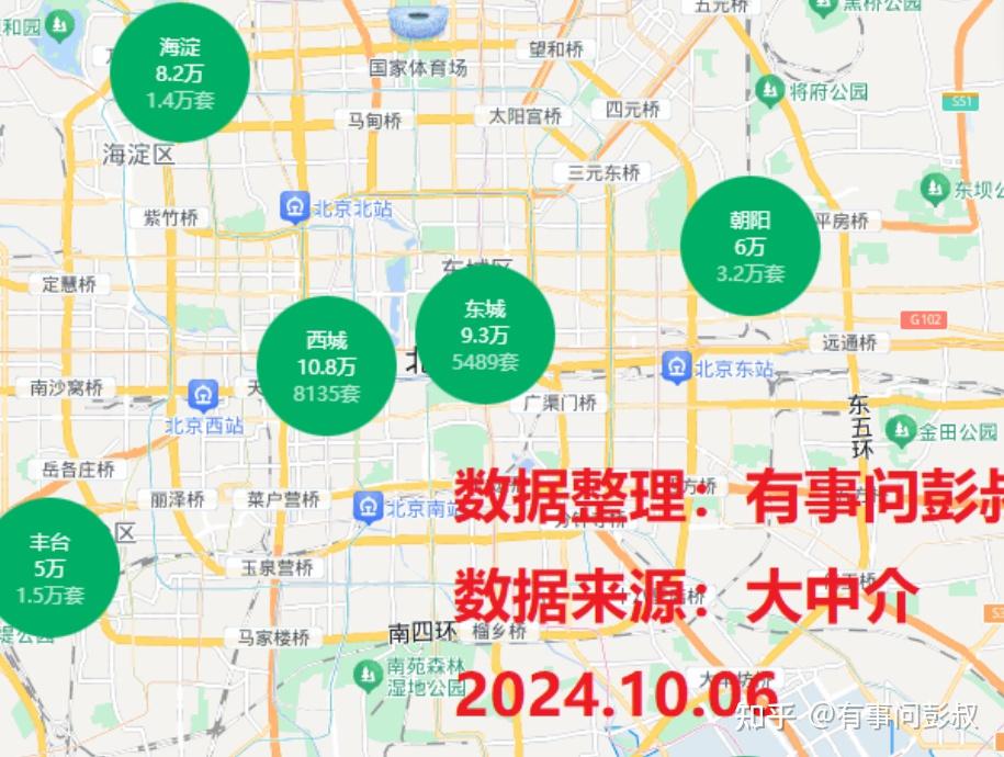 昨天楼市这个消息,恐让一线城市房价进一步下跌! - 知乎