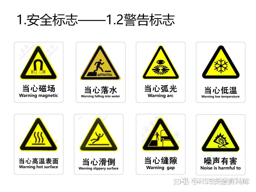 PPT |【课件】安全标志大全终极版（27页） - 知乎