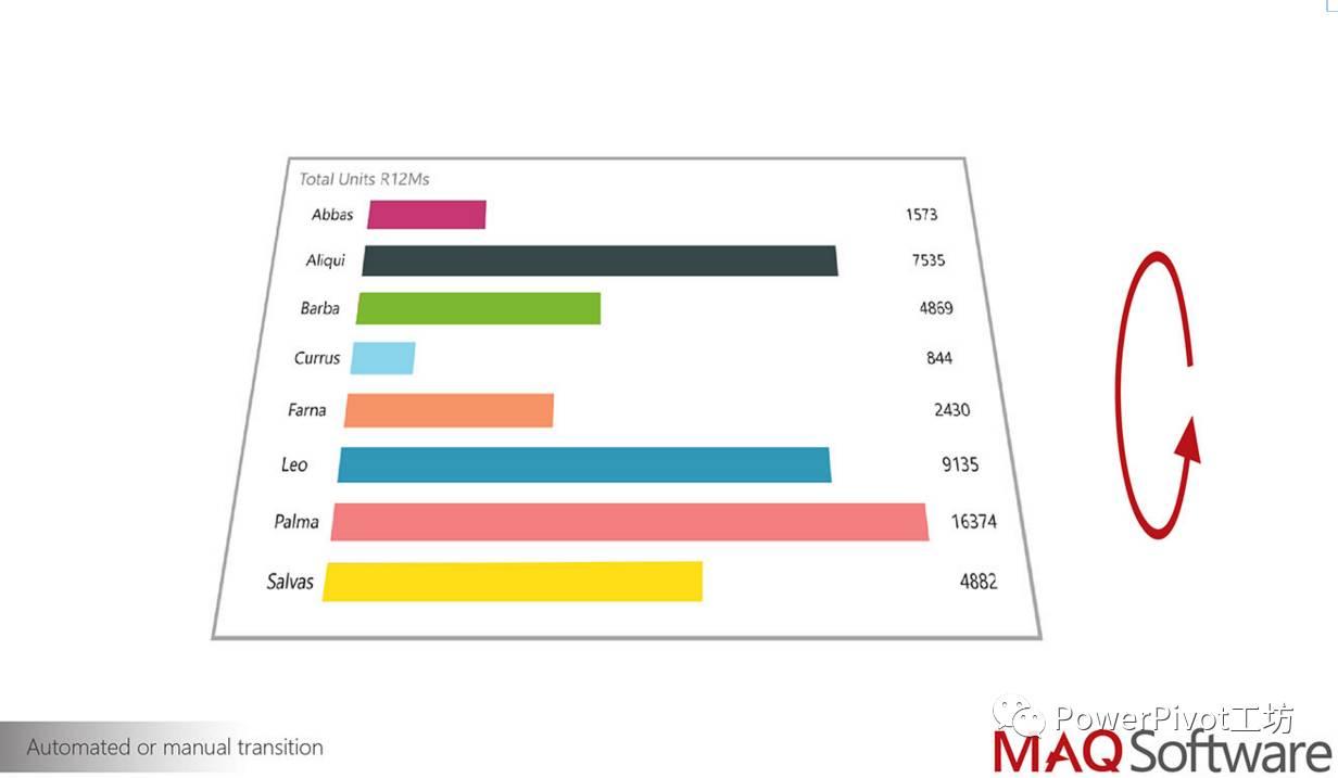 亮瞎双眼的Power BI自定义可视化图表（2017PowerPivot工坊最新版） 知乎