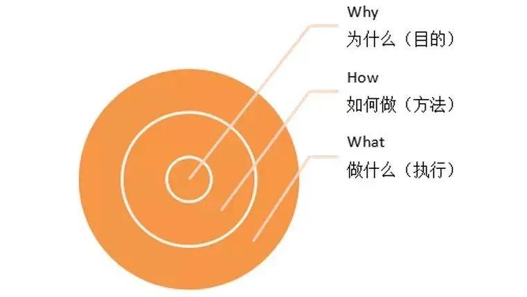 思考力之4种顶级思维模型 - 知乎