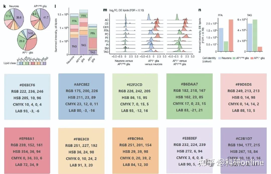 跟着顶刊学配色（Nature篇） - 知乎