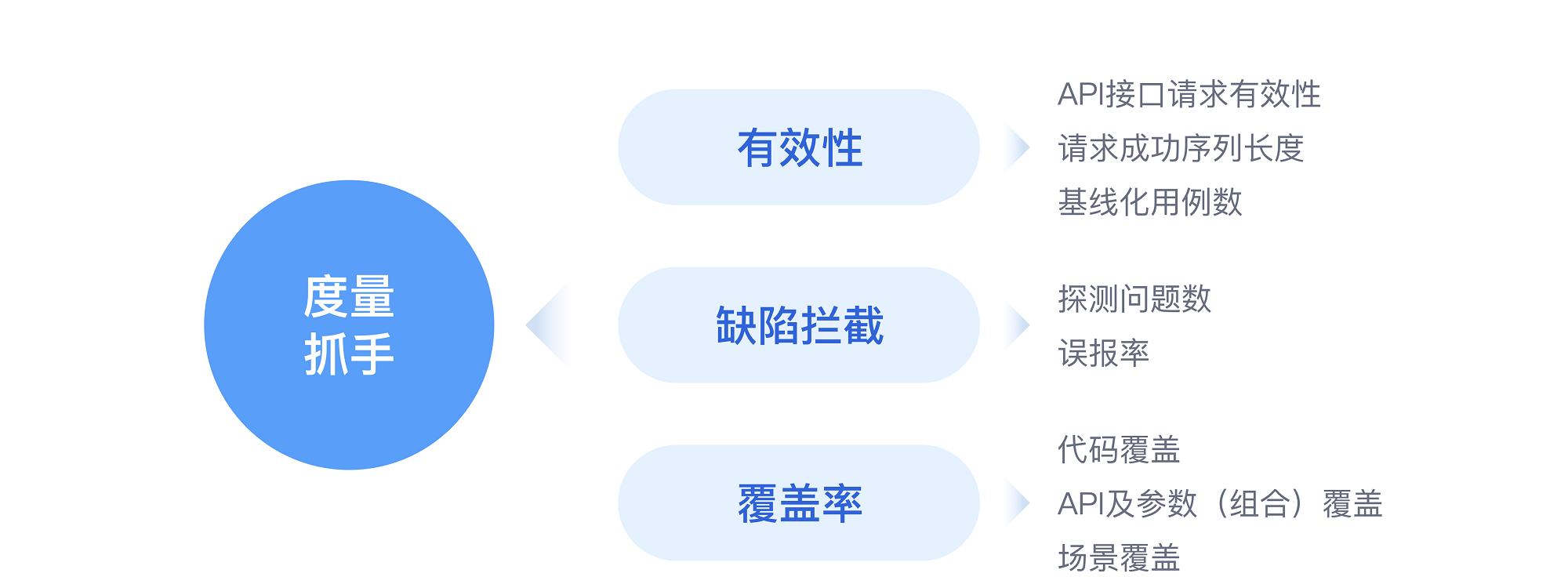 API全场景零码测试机器人，华为云发布ATGen in CodeArts TestPlan - PmDaddy