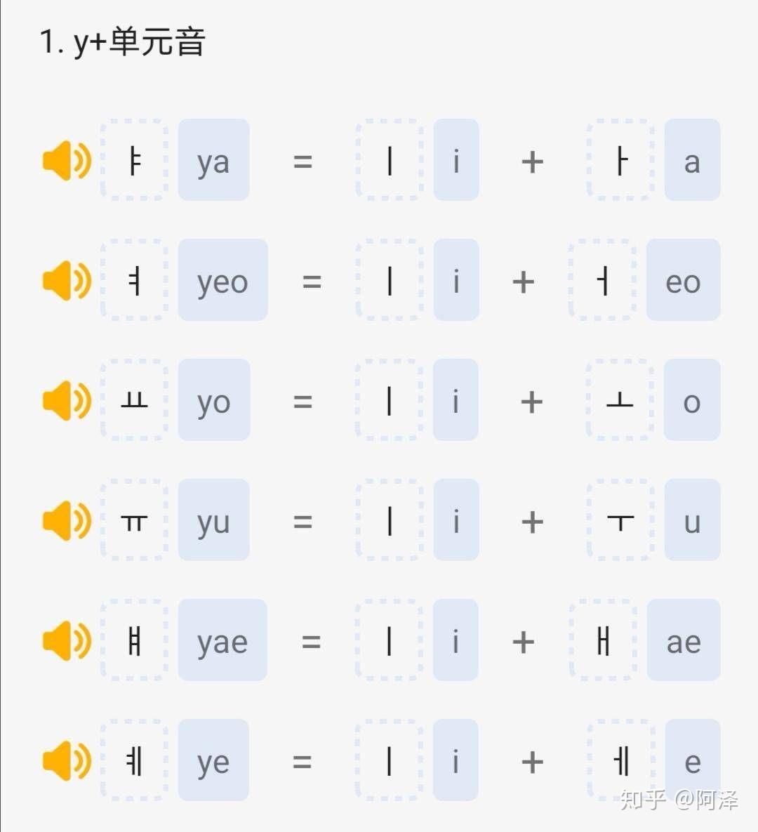 学习韩语字母表 - 24小时快速学会韩语口语发音