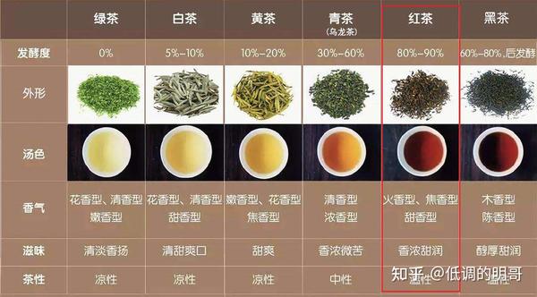 红茶的种类及图片图片