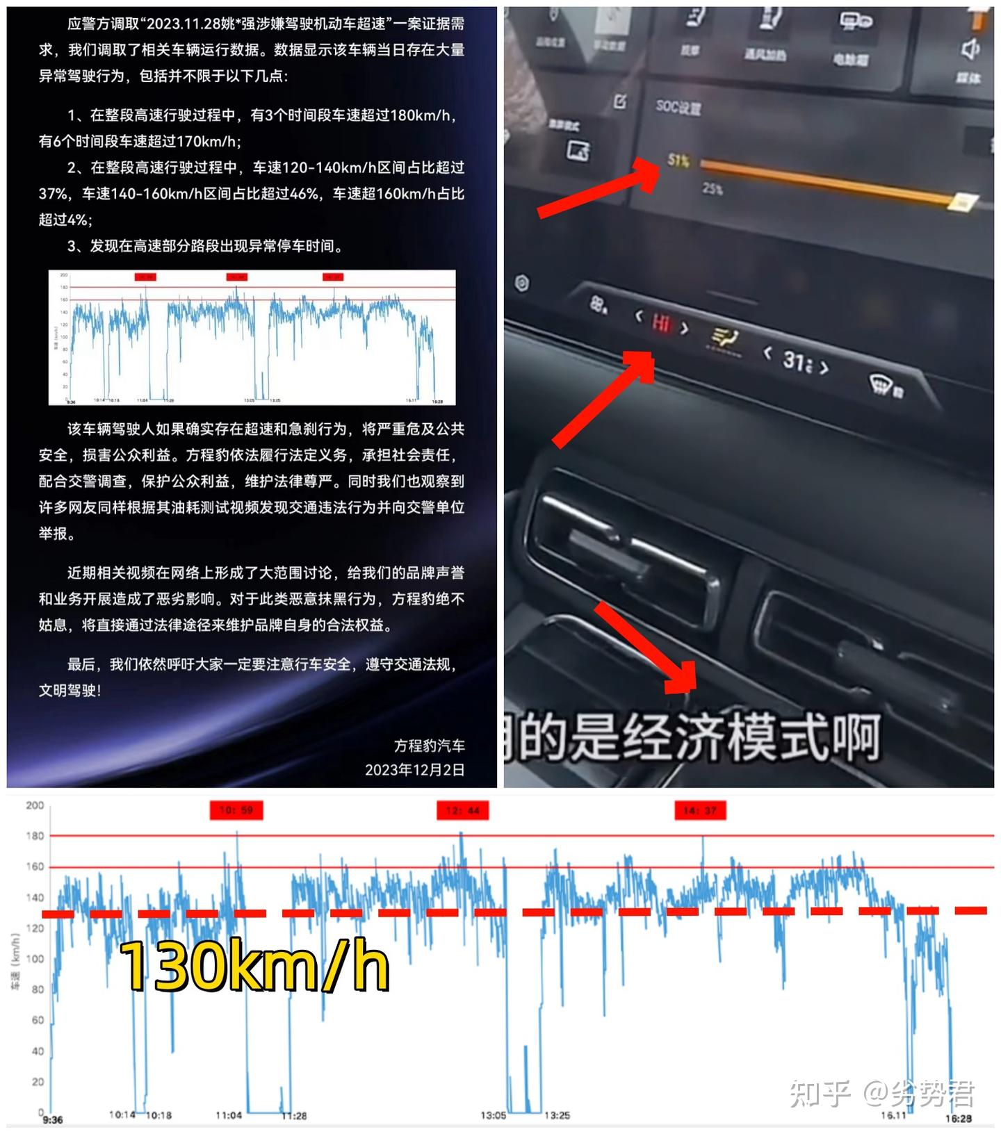 让姚十八们闭嘴的不止是判赔201万,方程豹用316.1%增长狠狠回击