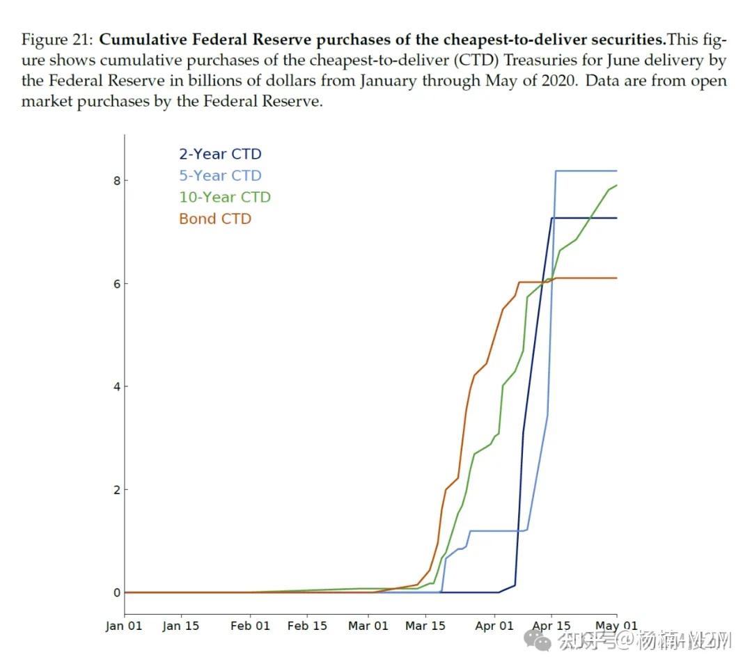 美国经济与美债：关税山雨欲来，基差交易再陷激辩- 知乎