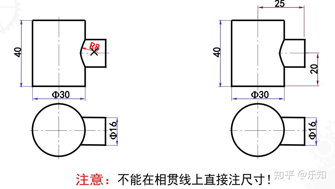 直径标注(1)圆弧大于半圆时标直径,符号为φ;(2)直径尺寸可标注在投影
