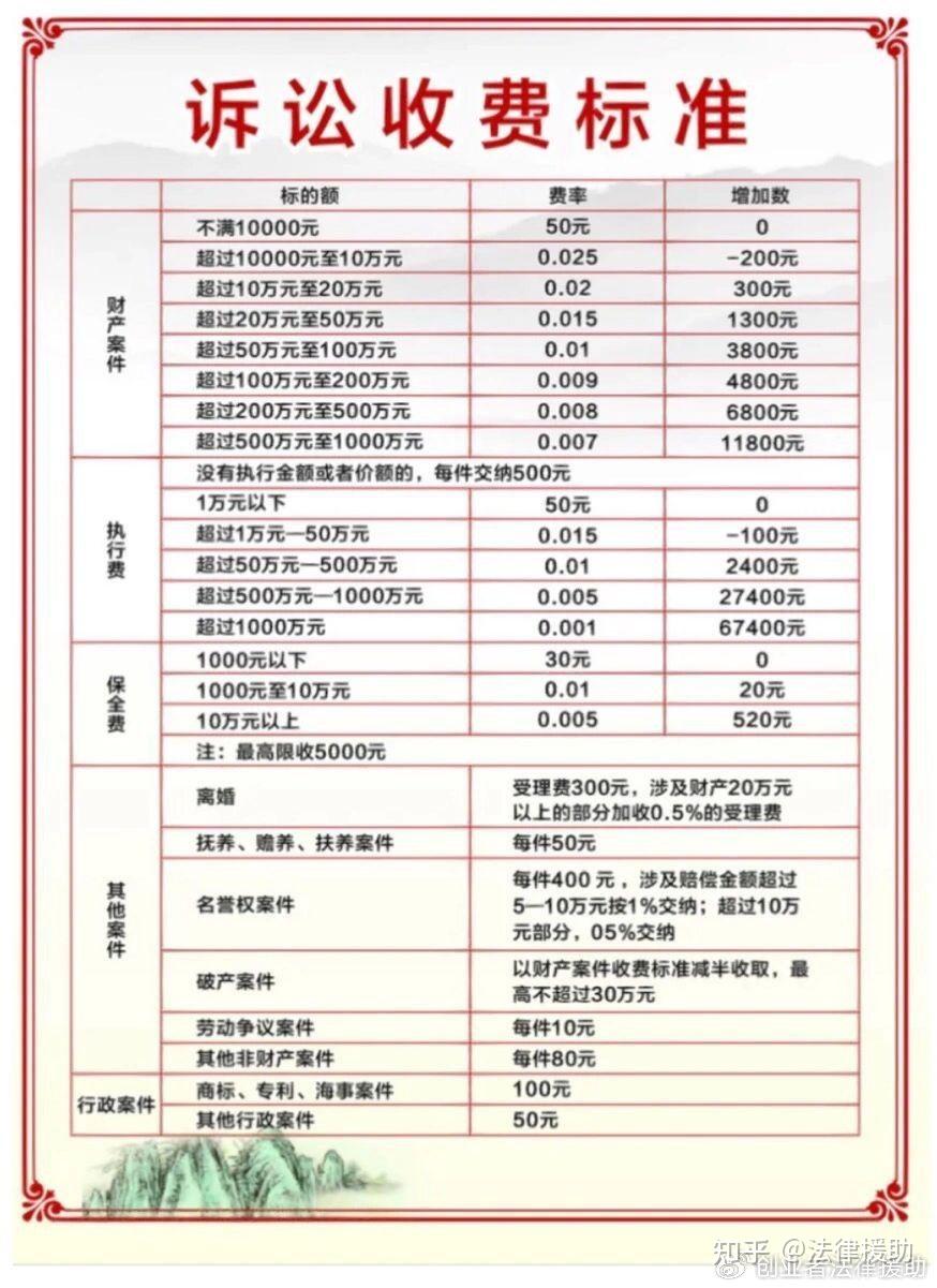 人民法院诉讼费缴费标准及计算公式