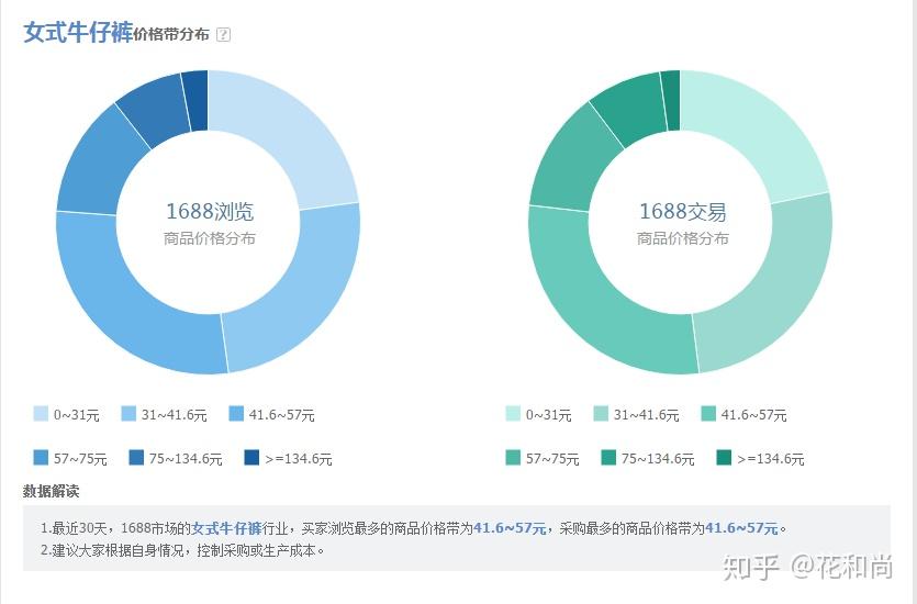 如何在阿里巴巴(淘宝)上找到靠谱的一件代发?