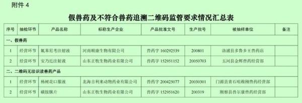 注意 这7家兽药企业被列入兽药 黑名单 丨养殖观察 知乎