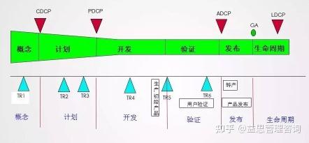 IPD解读--华为500强的研发第一名，除了钱还有IPD - 知乎